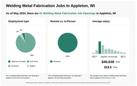 appleton metal fabrication|welding companies in appleton wi.